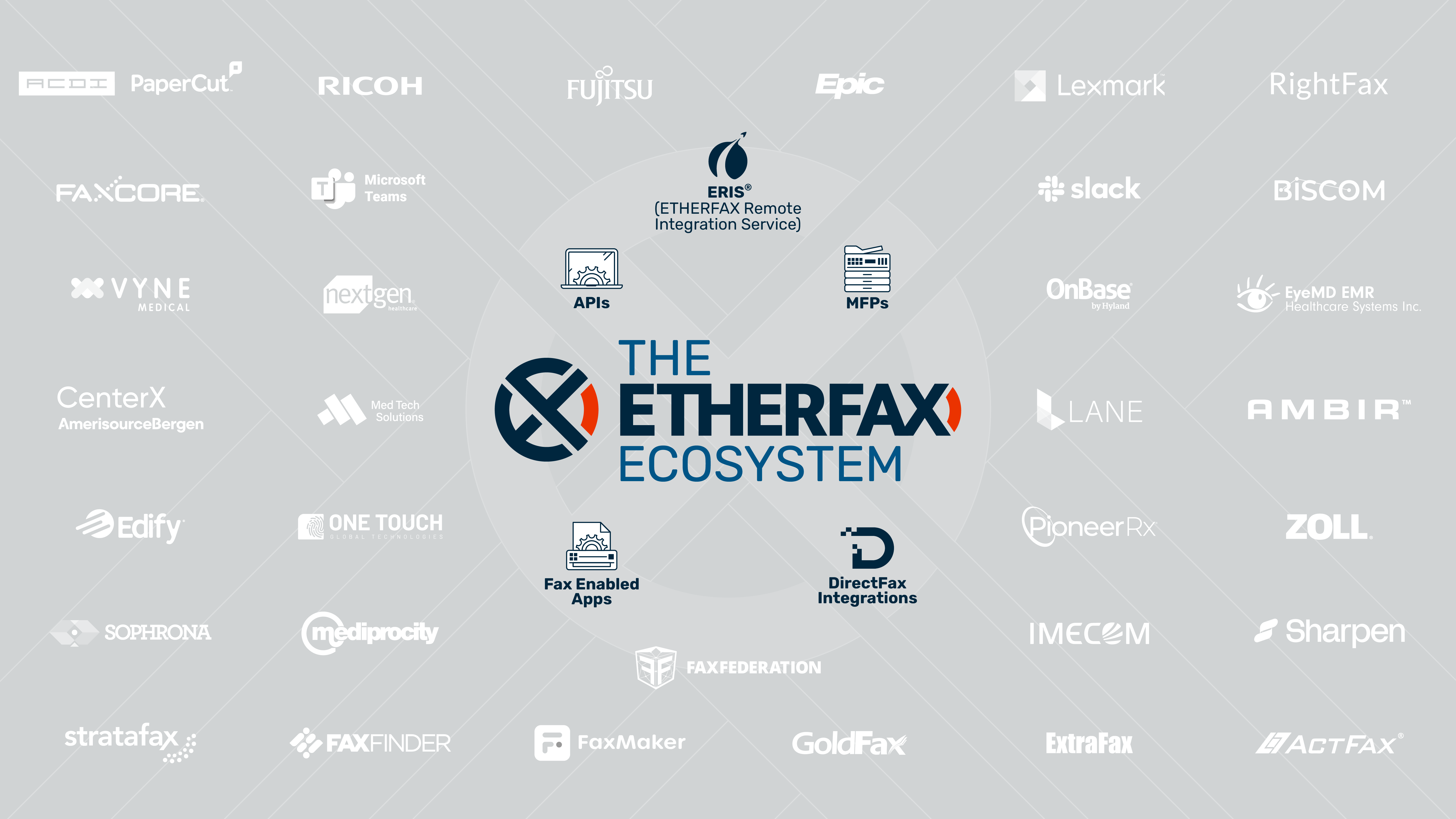 ETHERFAX Ecosystem and integration graphic