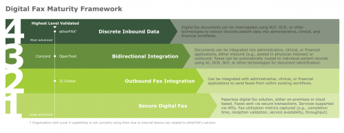 digital fax framework